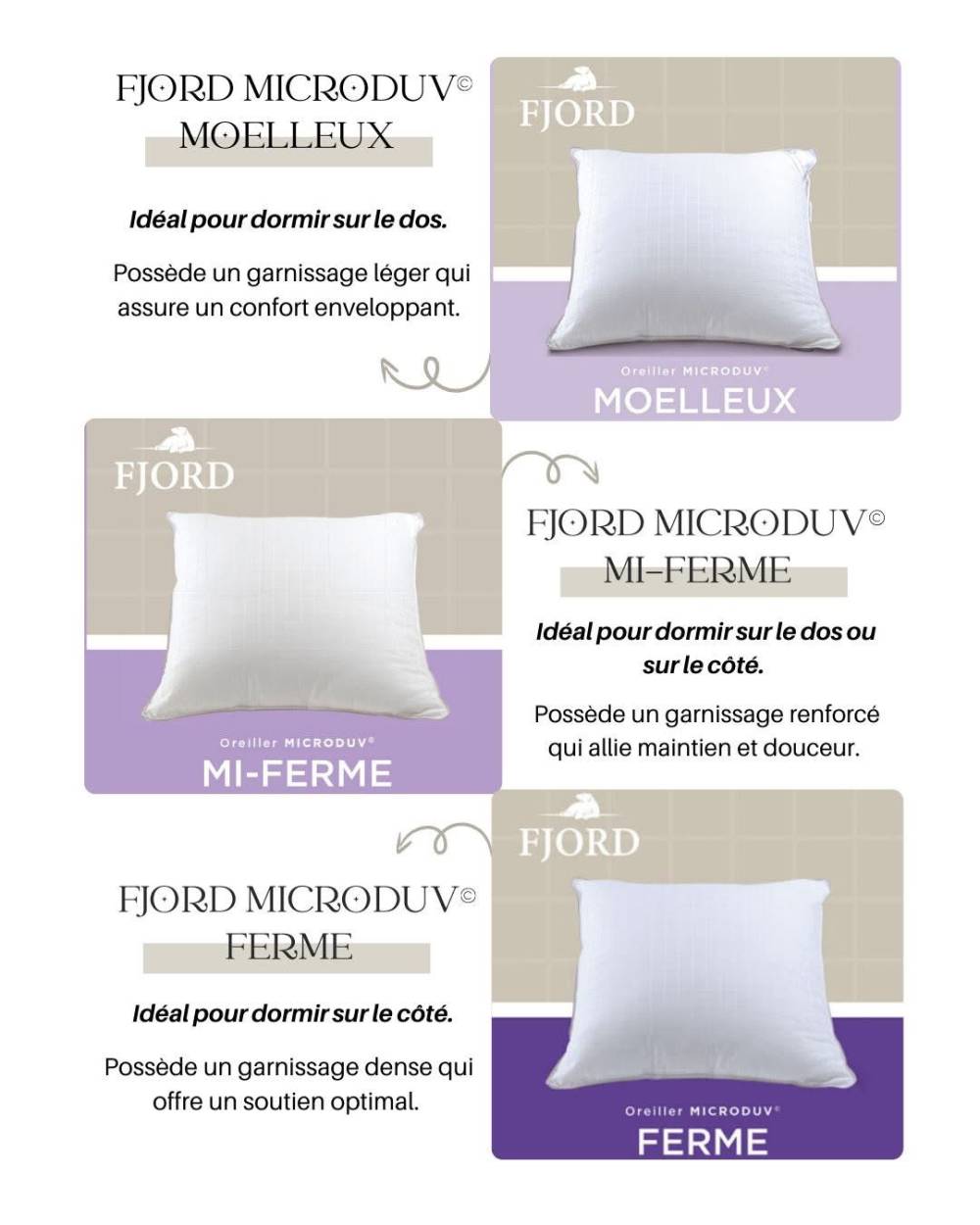 Oreillers Fjord Microduv - conseils
